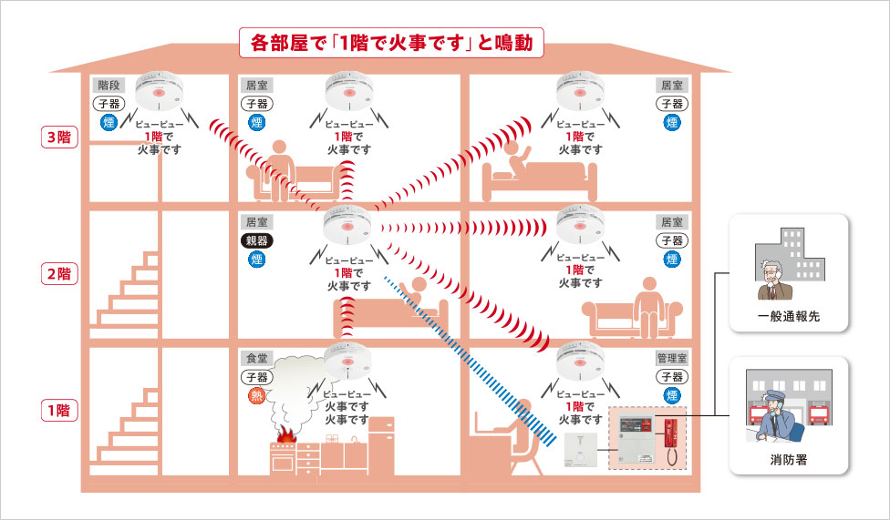 今すぐお問い合わせを！